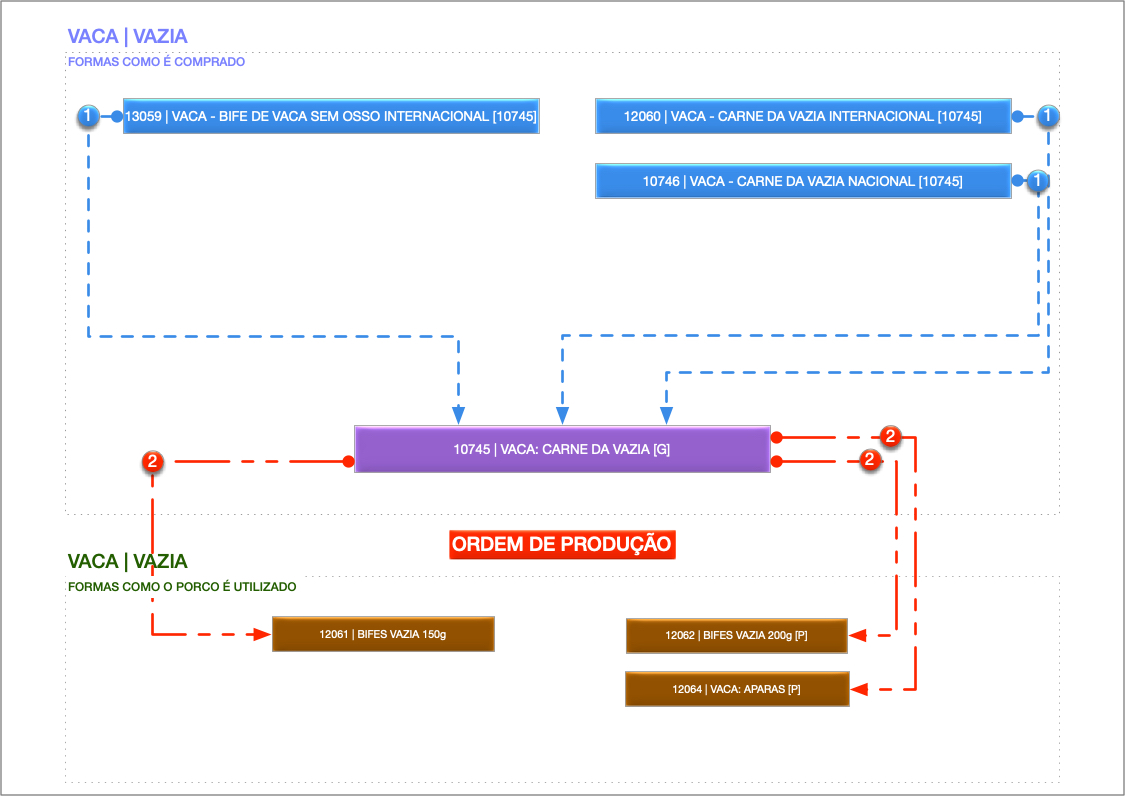  Processamento de Vazia 